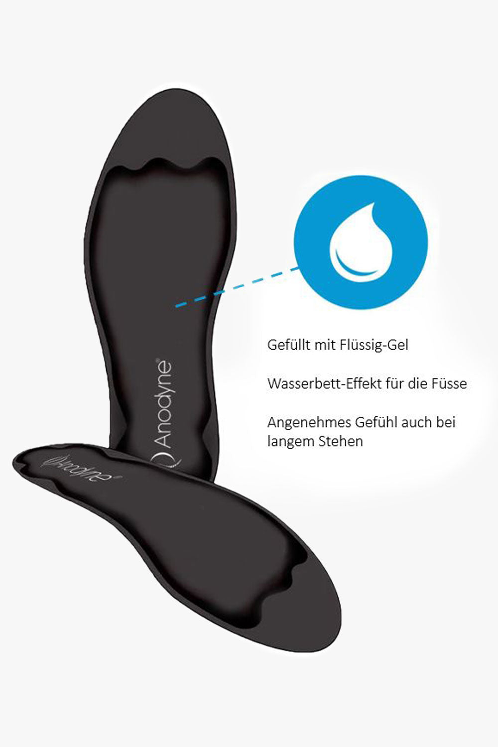 Gel-Lign Schuhsohlen mit flüssig Gel B-STOCK Gel-Lign Schuhsohlen mit flüssig Gel B-STOCK von Anodyne