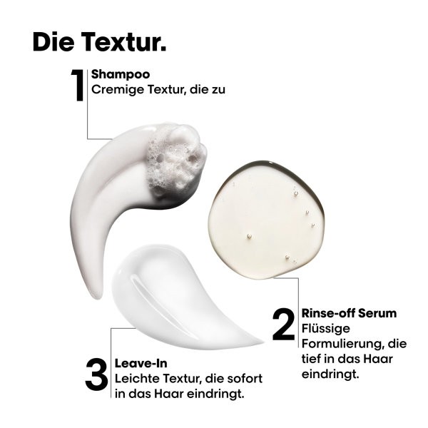 Absolut Repair Molecular - Discovery Set Absolut Repair Molecular - Discovery Set von L'Oréal Professionnel